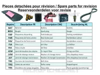 REVISION pour Kymco MXU 700I EPS T3B